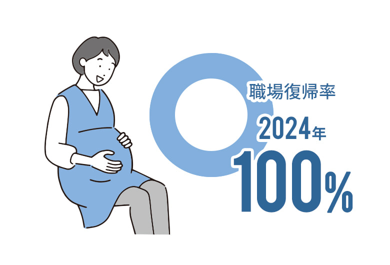 育児休暇取得後の復帰も充実