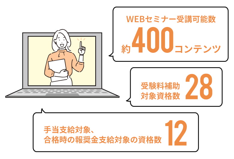 従業員のキャリアアップ支援