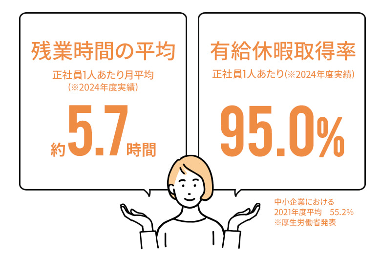 全社員のワークライフバランスを実現
